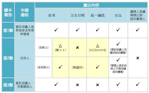 建地是什麼|什麼是住一或住二？什麼又是丁種建築用地？帶您了解。